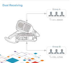 Беспроводная связь УВЧ FM-передатчик 
