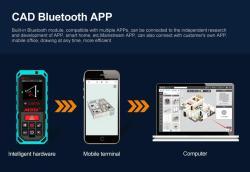 Лазерный дальномер дальнего действия 