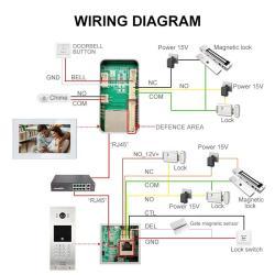 Многоквартирный домофон Bcomtech