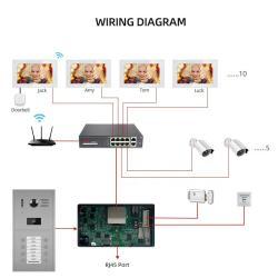 Система внутренней связи 1080P RFID-карта