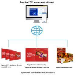 Ультратонкая цифровая панель 4K для ресторанов и торговых центров, дисплей с узкими рамками (арт. 16121173)