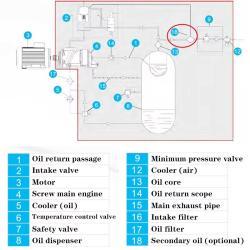 Воздушный компрессор 11кВт 8 бар для промышленности (арт. 25-19062459)