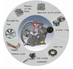Портативный воздушный компрессор Hongwuhuan Mining 7 бар 2м3 дизельный двигатель W3108 Minng (арт. 25-19062468)