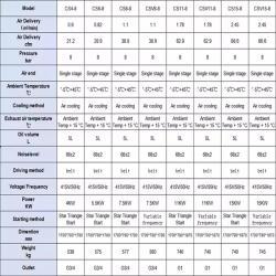 Воздушный компрессор роторный 15 кВт промышленный винтовой 110 В переменного тока 8 бар однофазный (арт. 25-19062488)
