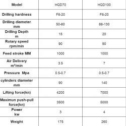 Портативная буровая установка с погружным бурением и перфоратором (арт. 25-19062514)