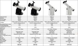 Телескоп Ньютона на азимутальном монтаже для любителей астрономии с отражающим зеркалом (арт. 25-9072024)