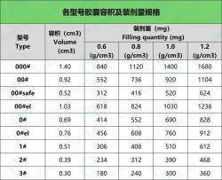 Капсулы липоевой кислоты 600мг для здоровья и энергии (арт. 25-17072225)