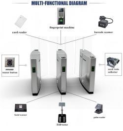 Турникет с барьером для супермаркета с управлением доступом (арт. 25-5080580)