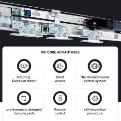 Дверь раздвижная автоматическая стеклянная для магазинов (арт. 25-5080885)