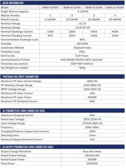 Система хранения энергии литий-ионная 10kWh-20kWh 300Ah-480Ah (арт. 25-5081273)