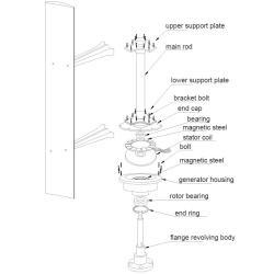 Генератор ветряной вертикальный 2-4 кВт 12-48В магнитный (арт. 25-5081414)