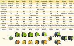 Генератор бензиновый портативный 2-10KW для дома (арт. 25-5084194)