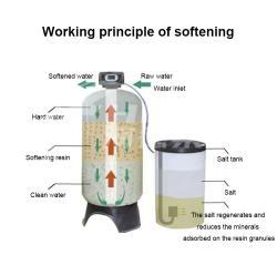 Система умягчения воды ионообменная для дома 1.5T/H (арт. 25-5084872)