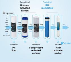 Фильтр для воды настольный горячий и холодный для офиса (арт. 25-5084898)