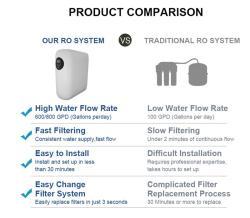 Система обратного осмоса под мойку 3 ступени 1000 GPD (арт. 25-5084917)