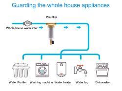 Фильтр водоочистки портативный с обратной промывкой (арт. 25-5085181)