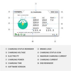Зарядная станция для электромобилей 7КВт настенная (арт. 25-19083071)