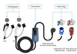 Станция зарядки EV 7KW CCS Type2 10A/13A/16A/32A (арт. 25-19083247)
