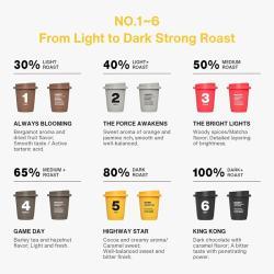 Кофе растворимый лиофилизированный 3г/2г на чашку (арт. 26-1002295)