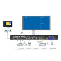 Контроллер экрана LED novastar VX400PRO видео-аудио (арт. 26-2002288)